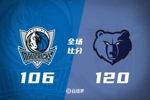 🏀莫兰特带伤22+7+9 浓眉空砍40+9 灰熊轻取独行侠晋级季后赛