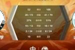 🏀CUBAL-王虹35+5+9 娜汉空砍26+7 山东理工48分狂胜云南师大
